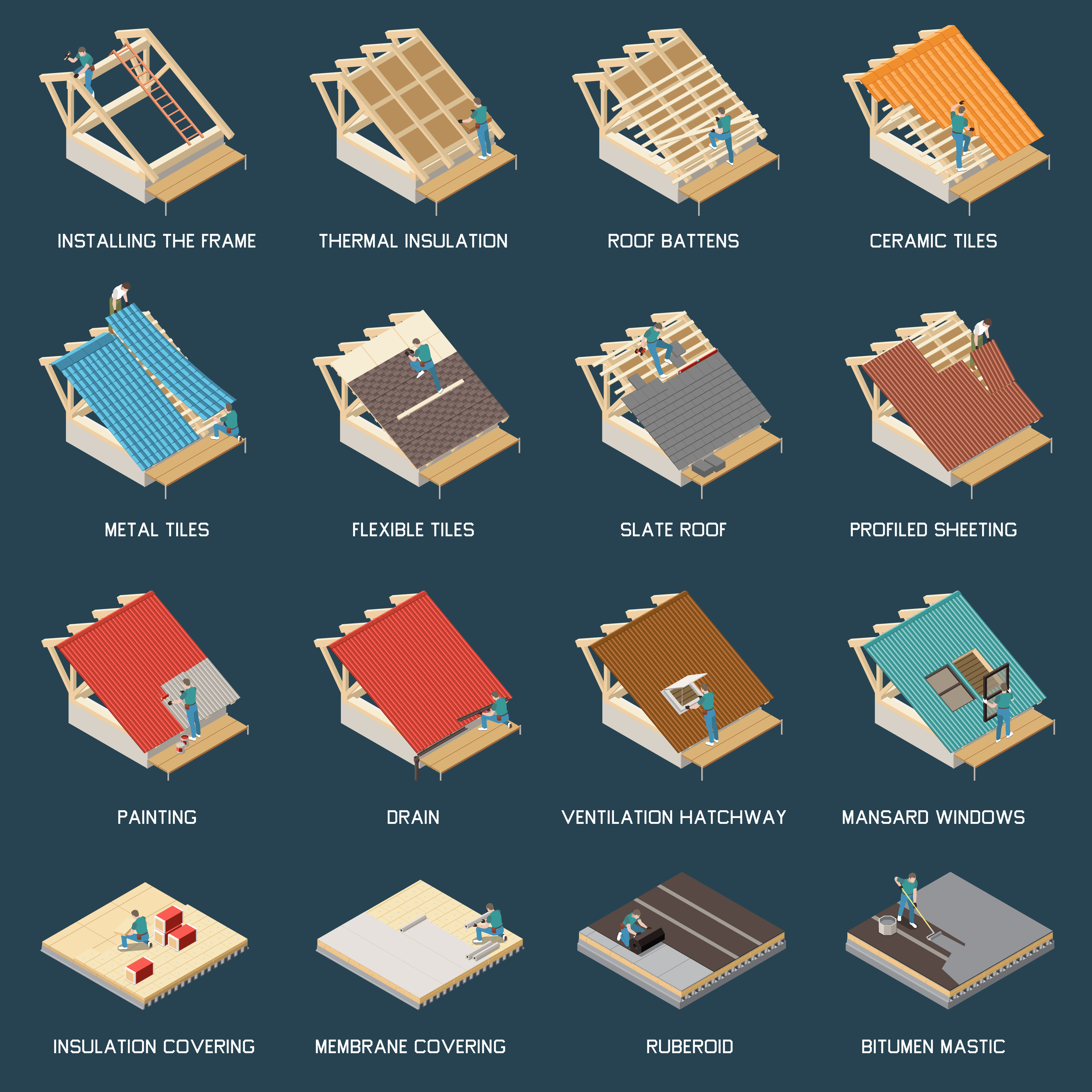 Popular Roofing Materials Explained: Which One Fits Your Needs?